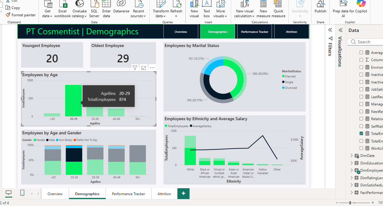 Power BI Workforce Dashboard