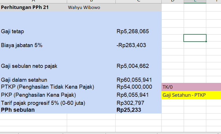 Spreadsheet PPh 21 TER PMK 168/2023